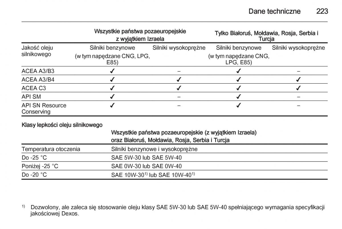 Opel Mokka instrukcja obslugi / page 225