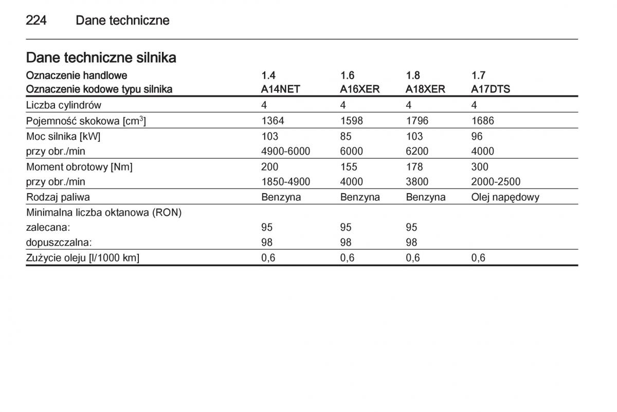 Opel Mokka instrukcja obslugi / page 226