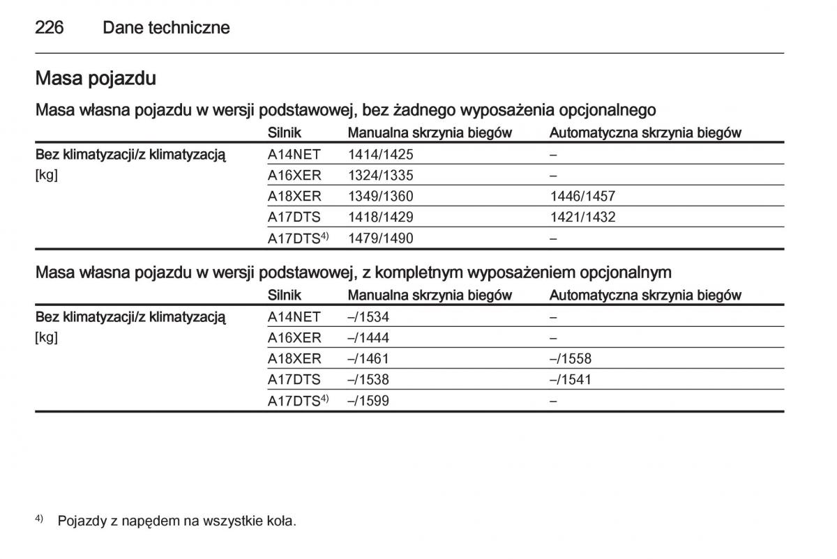 Opel Mokka instrukcja obslugi / page 228