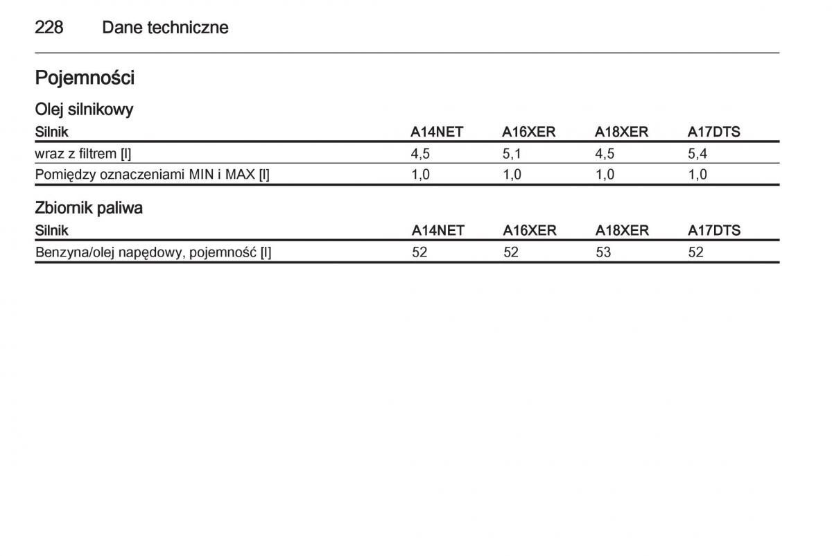 Opel Mokka instrukcja obslugi / page 230