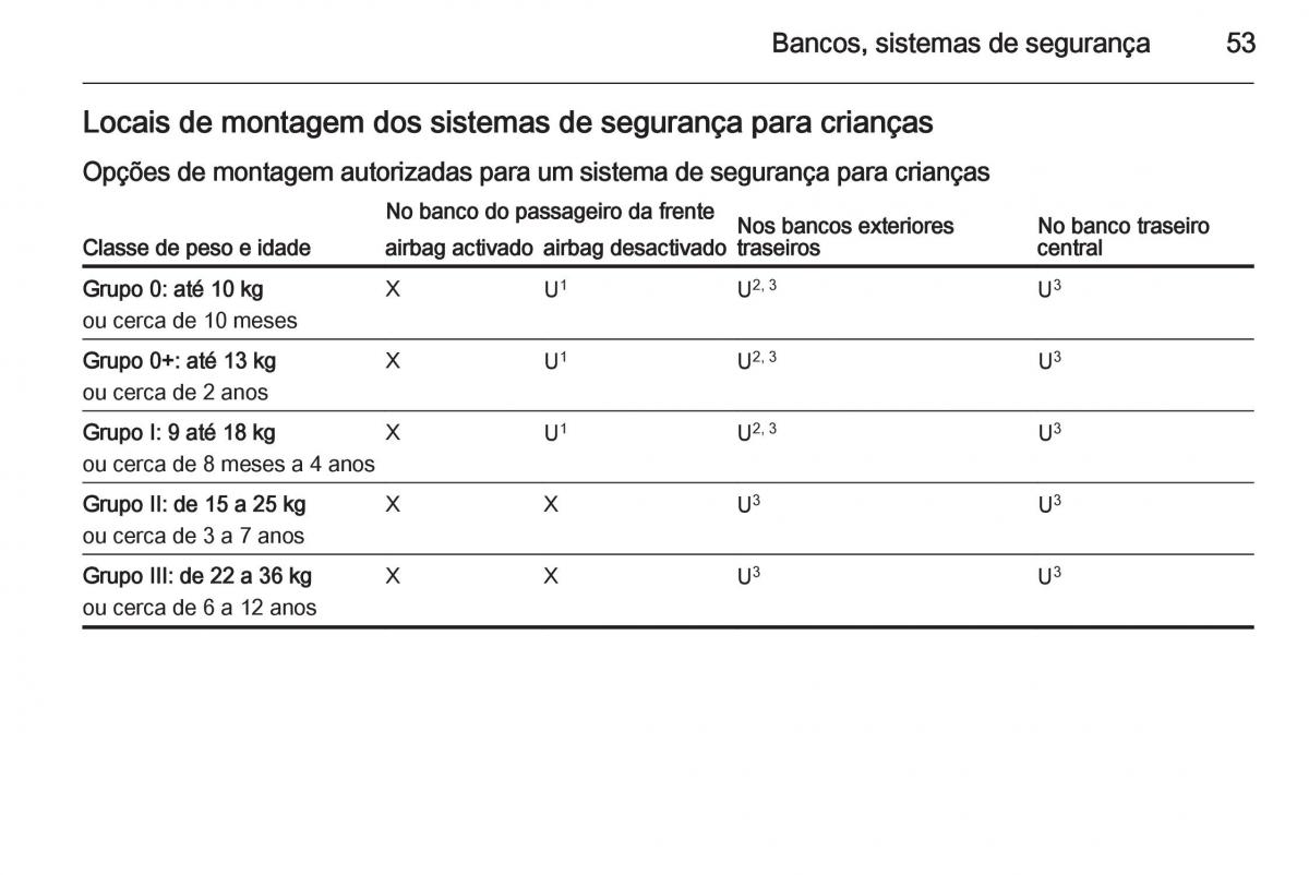 Opel Mokka manual del propietario / page 55