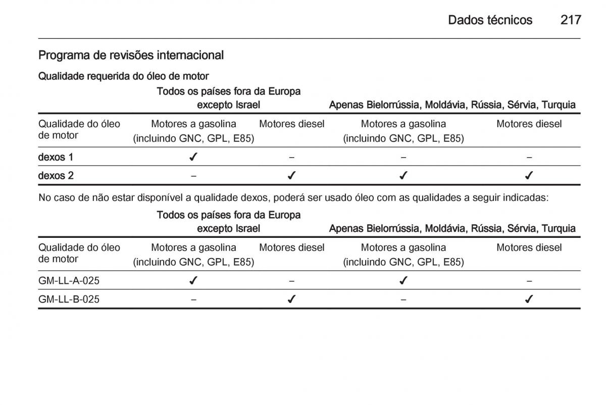 Opel Mokka manual del propietario / page 219