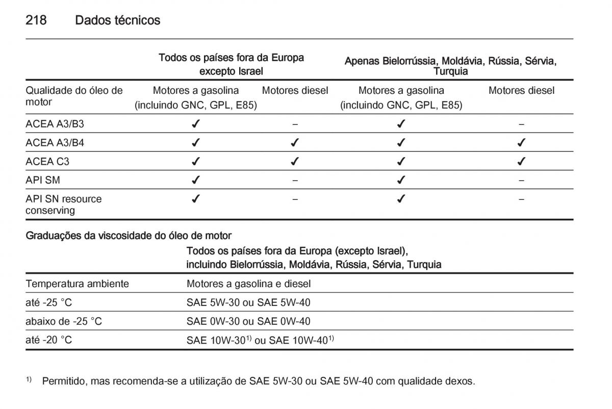 Opel Mokka manual del propietario / page 220