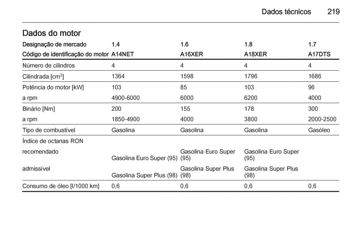 Opel Mokka manual del propietario / page 221