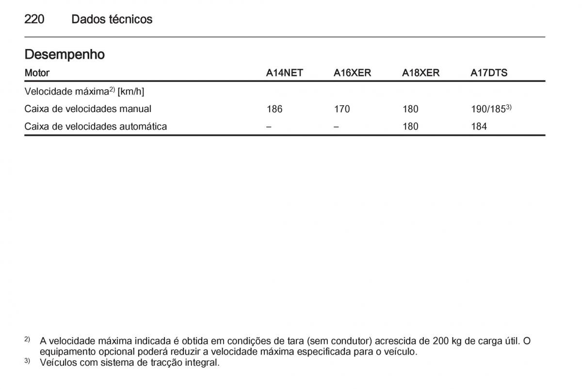 Opel Mokka manual del propietario / page 222