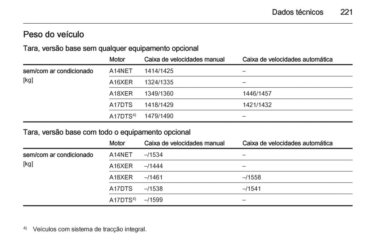 Opel Mokka manual del propietario / page 223