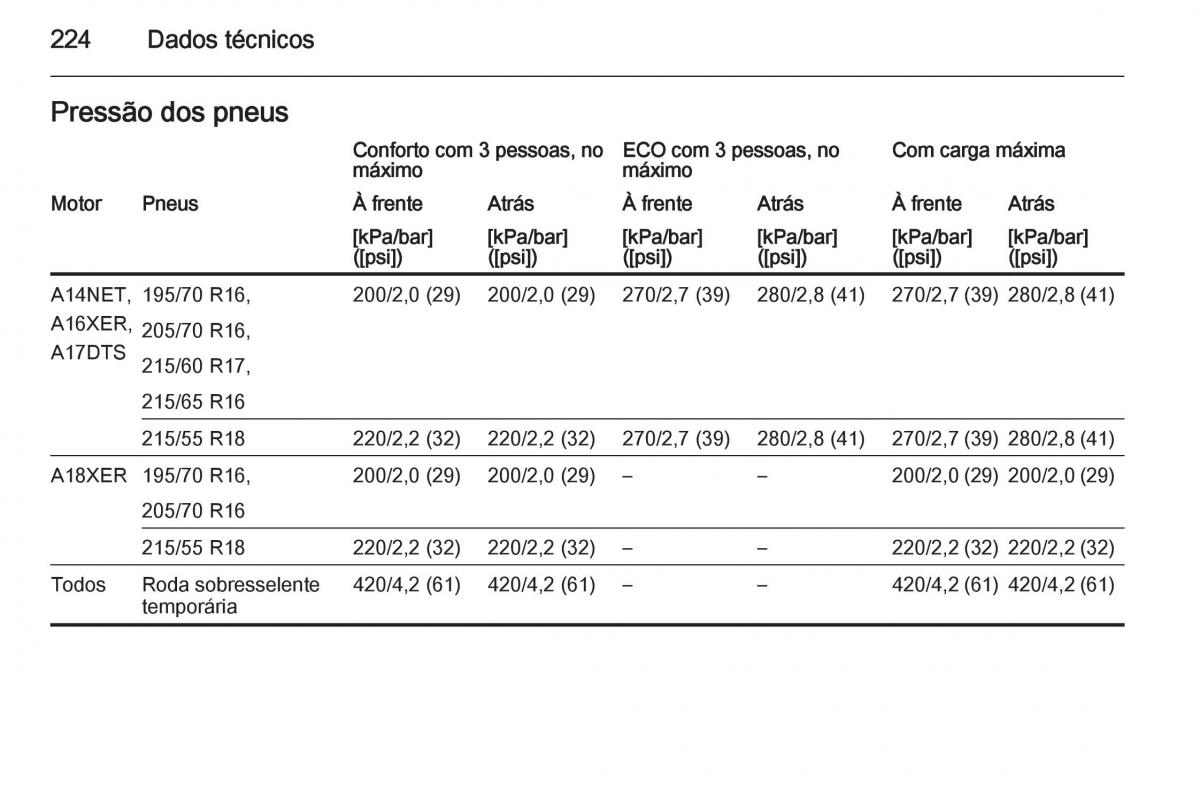 Opel Mokka manual del propietario / page 226