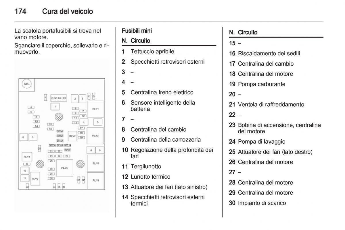 Opel Mokka manuale del proprietario / page 176