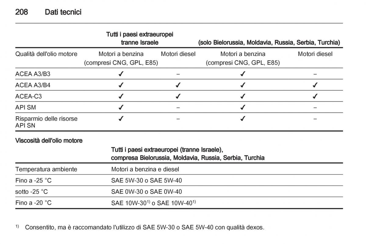 Opel Mokka manuale del proprietario / page 210