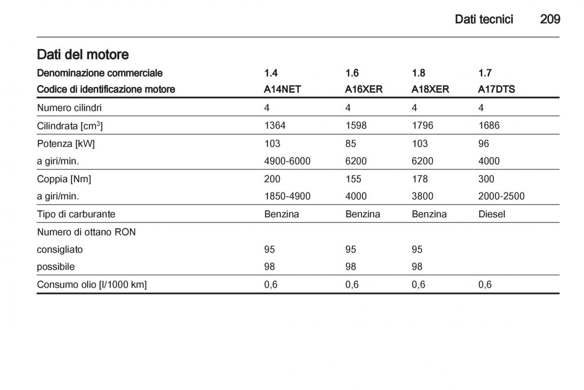 Opel Mokka manuale del proprietario / page 211