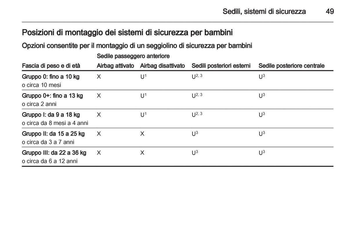 Opel Mokka manuale del proprietario / page 51