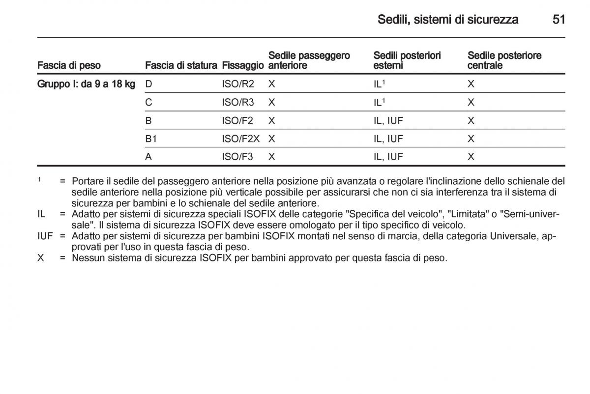 Opel Mokka manuale del proprietario / page 53