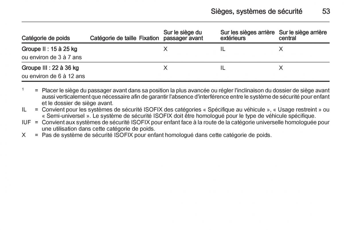 Opel Mokka manuel du proprietaire / page 55