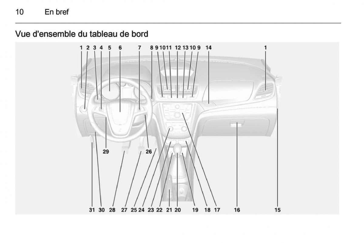 Opel Mokka manuel du proprietaire / page 12