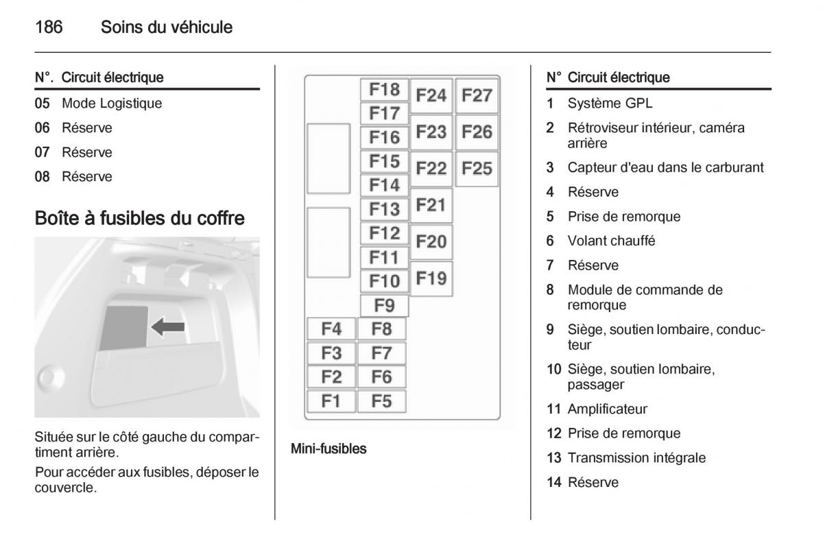 Opel Mokka manuel du proprietaire / page 188