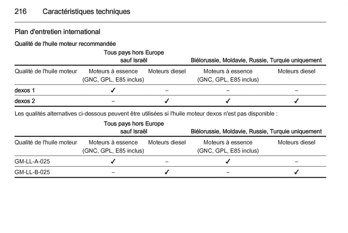 Opel Mokka manuel du proprietaire / page 218