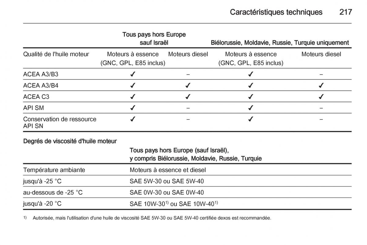 Opel Mokka manuel du proprietaire / page 219