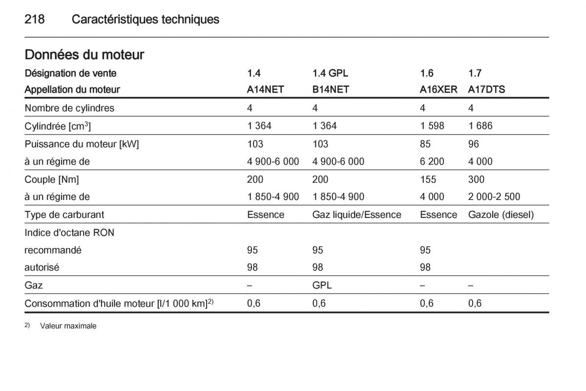 Opel Mokka manuel du proprietaire / page 220