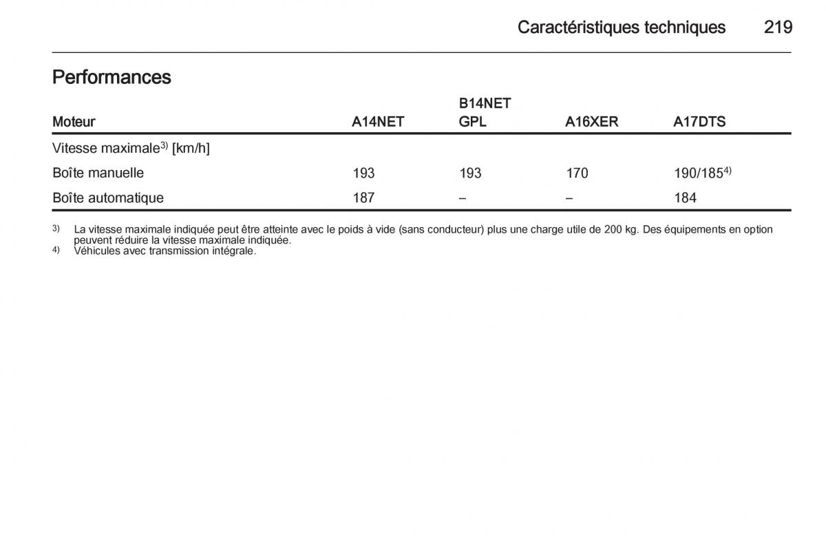 Opel Mokka manuel du proprietaire / page 221