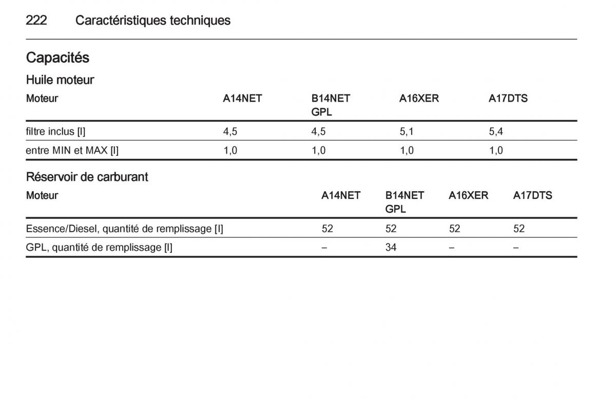 Opel Mokka manuel du proprietaire / page 224