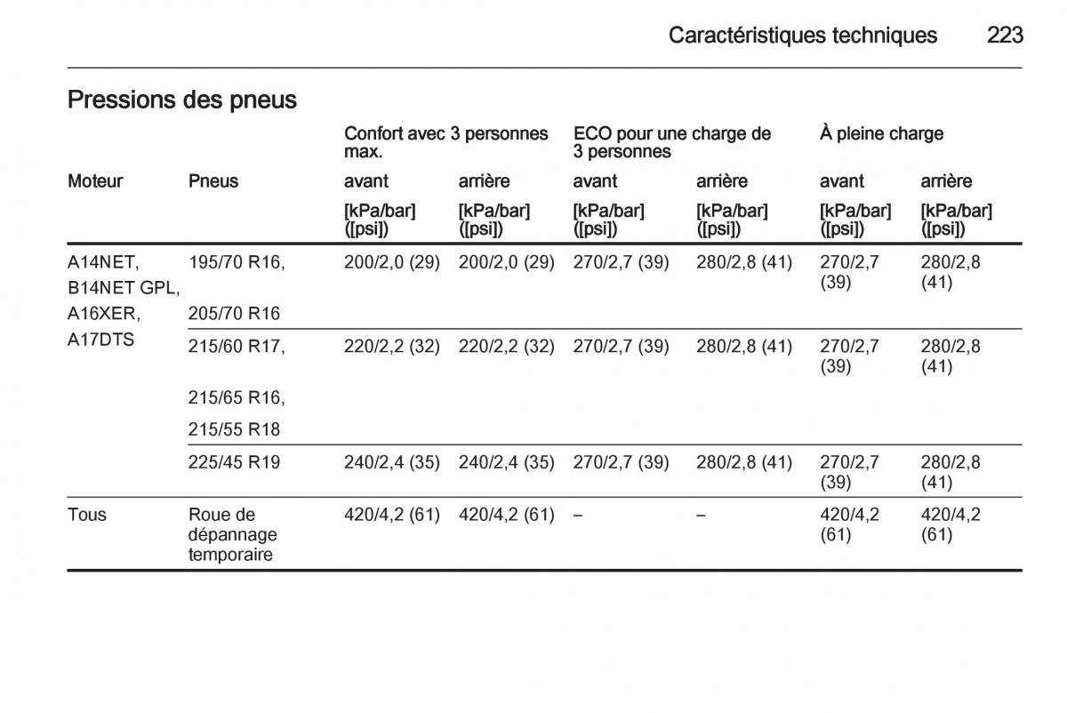 Opel Mokka manuel du proprietaire / page 225