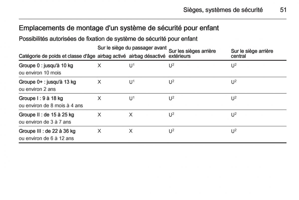 Opel Mokka manuel du proprietaire / page 53