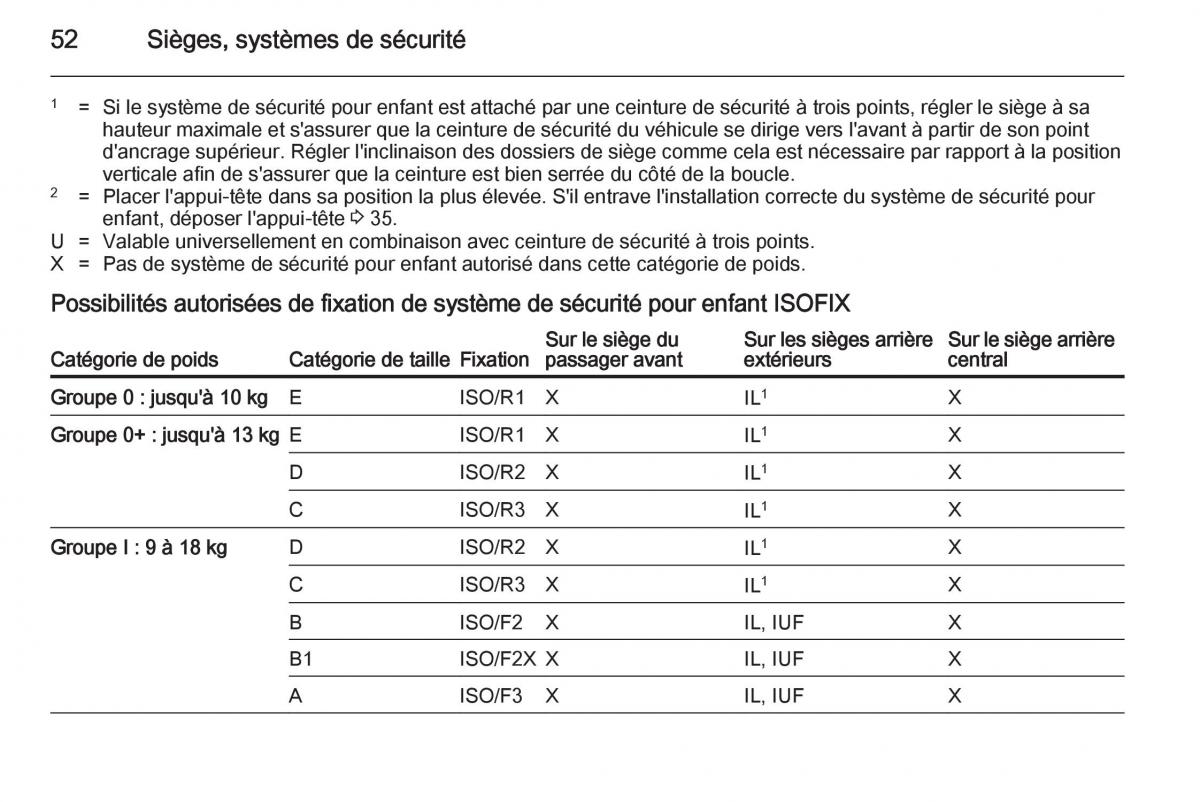 Opel Mokka manuel du proprietaire / page 54