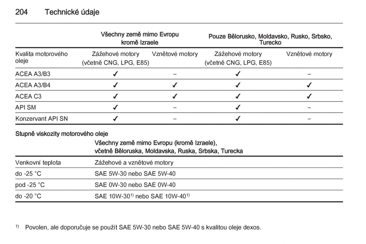 Opel Mokka navod k obsludze / page 206