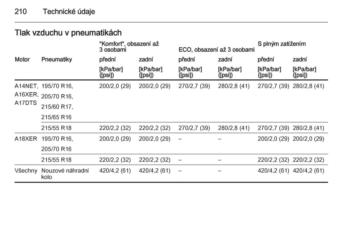 Opel Mokka navod k obsludze / page 212