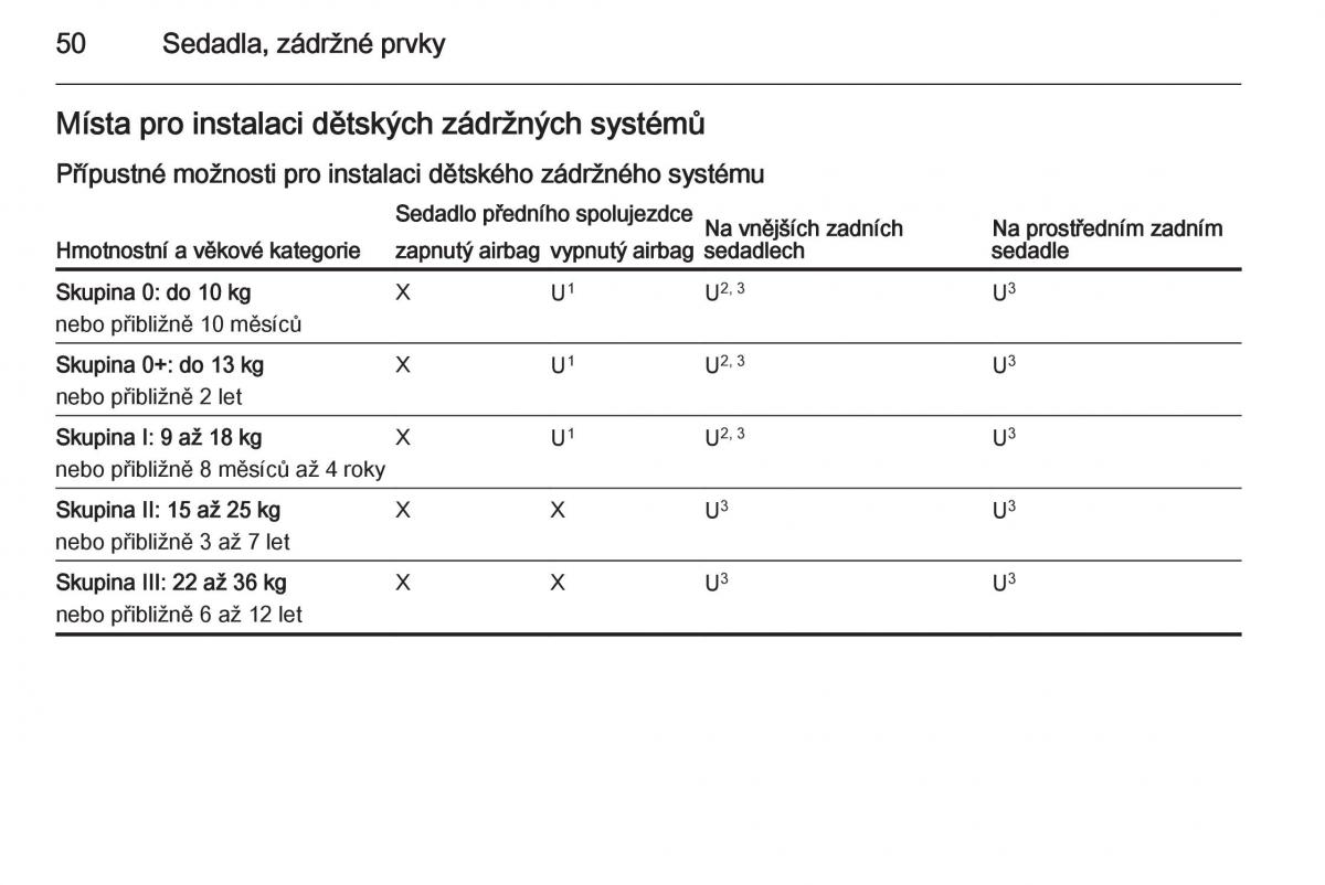 Opel Mokka navod k obsludze / page 52