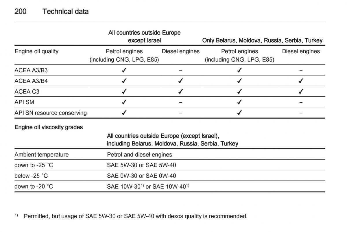 Opel Mokka owners manual / page 202