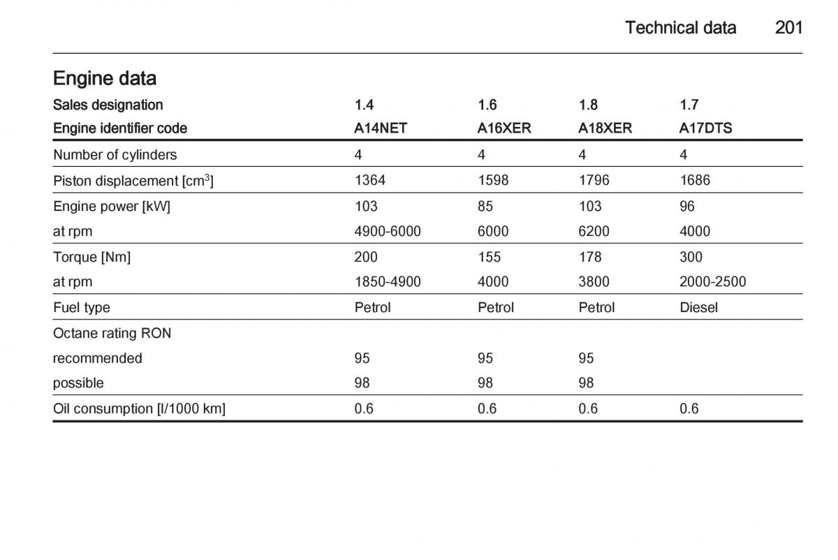 Opel Mokka owners manual / page 203