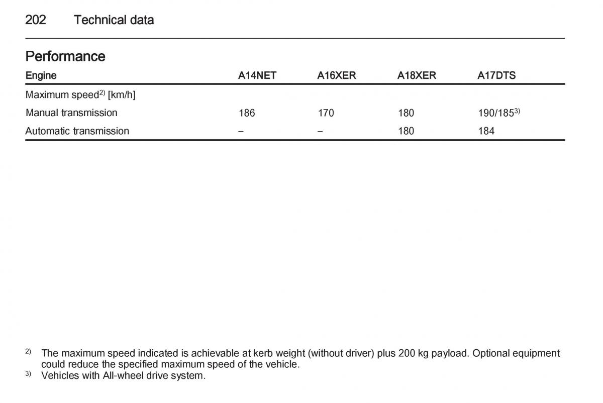 Opel Mokka owners manual / page 204