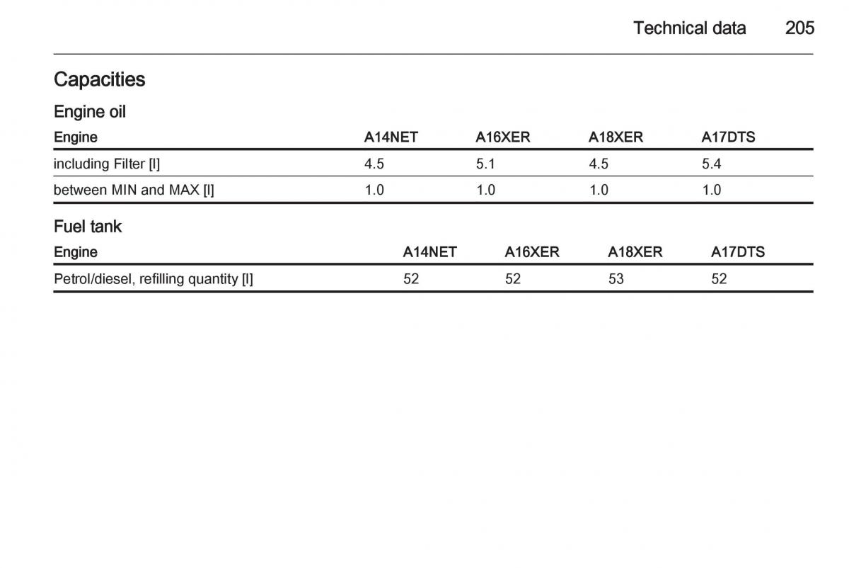 Opel Mokka owners manual / page 207