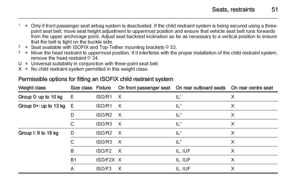 Opel Mokka owners manual / page 53