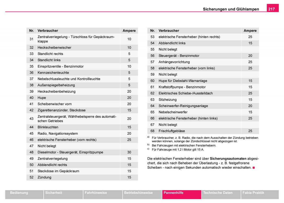 Skoda Fabia I 1 Handbuch / page 218