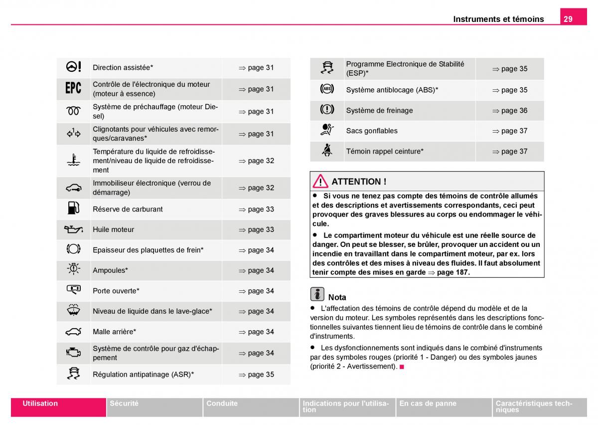 Skoda Fabia I 1 manuel du proprietaire / page 30