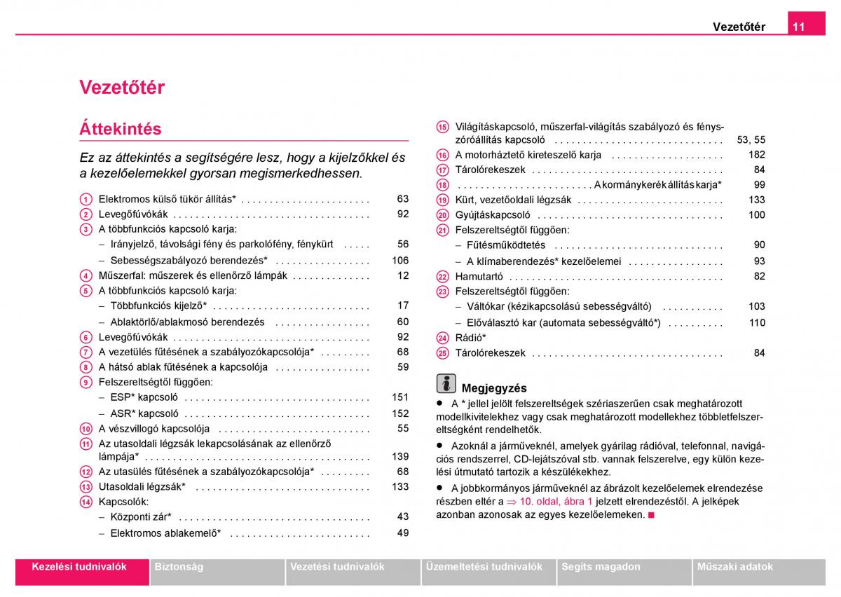 Skoda Fabia I 1 kezelesi utmutato / page 12