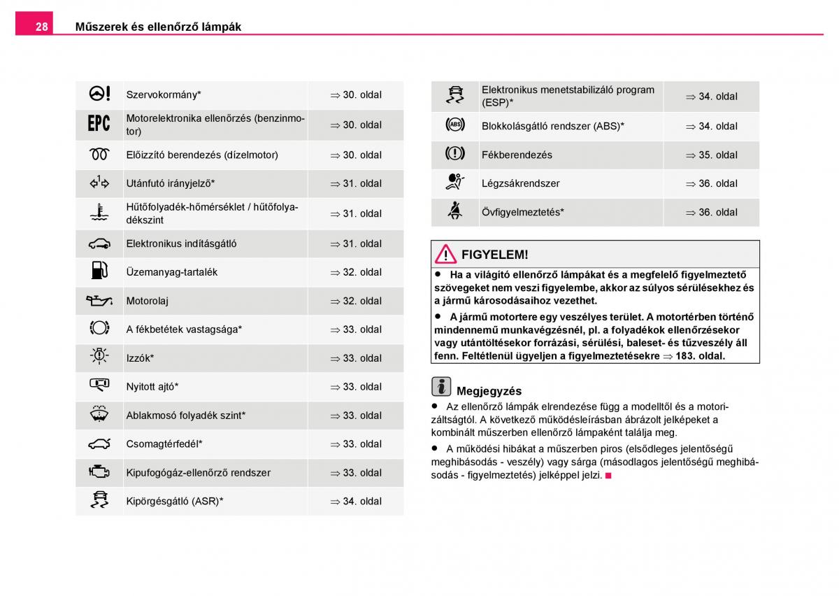 Skoda Fabia I 1 kezelesi utmutato / page 29