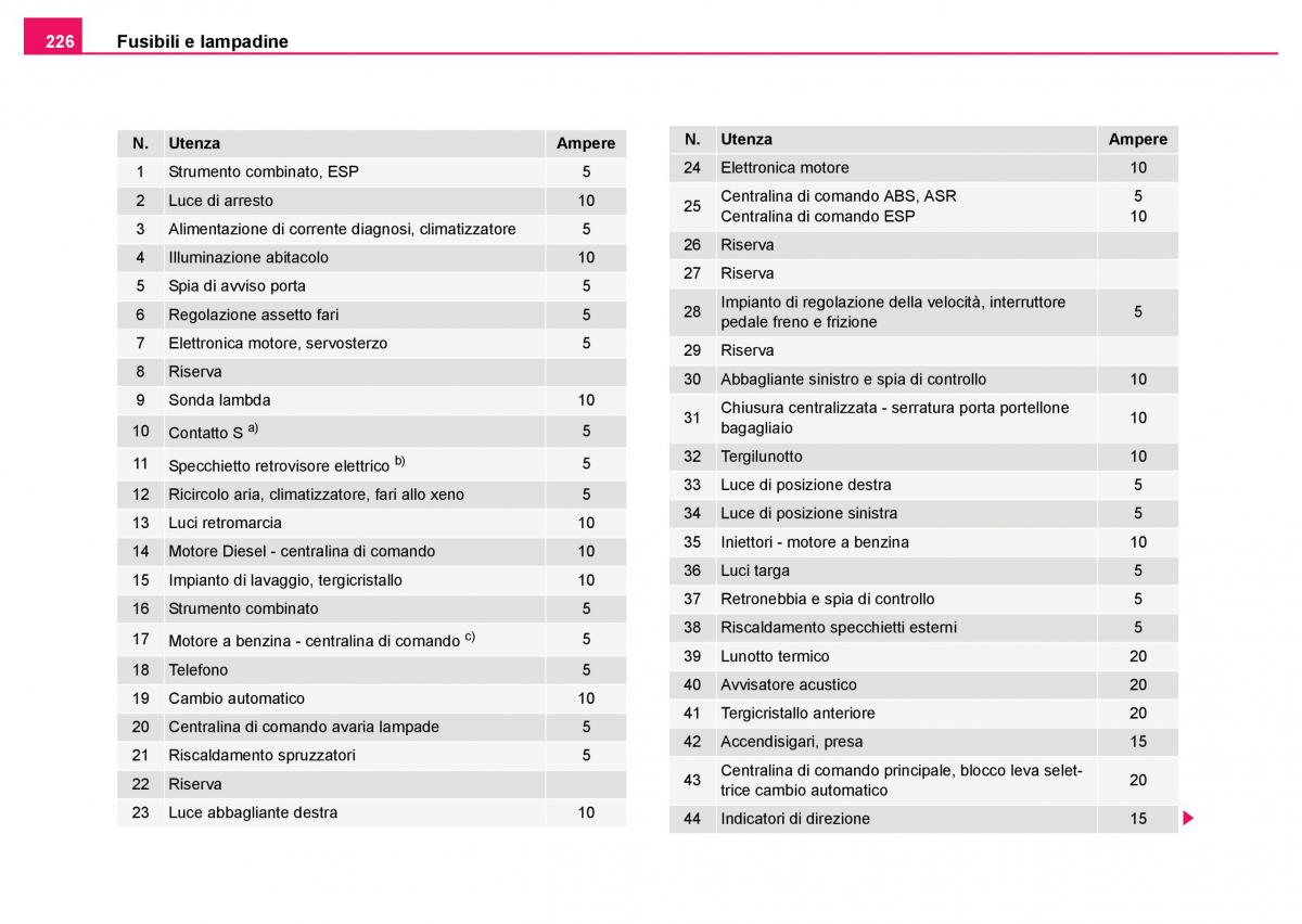 Skoda Fabia I 1 manuale del proprietario / page 227