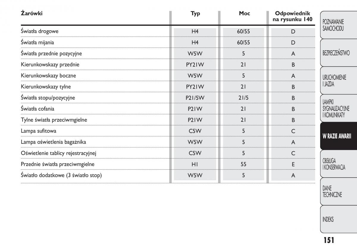 Fiat Panda II 2 instrukcja obslugi / page 152