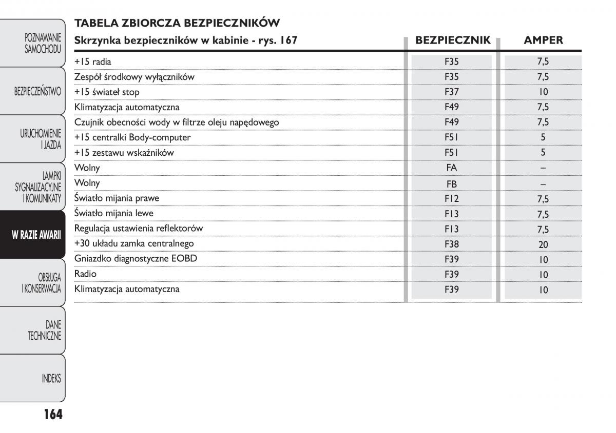 Fiat Panda II 2 instrukcja obslugi / page 165