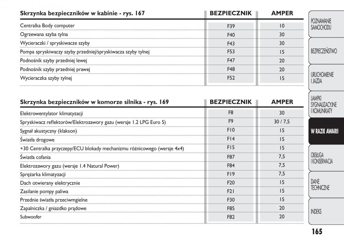 Fiat Panda II 2 instrukcja obslugi / page 166