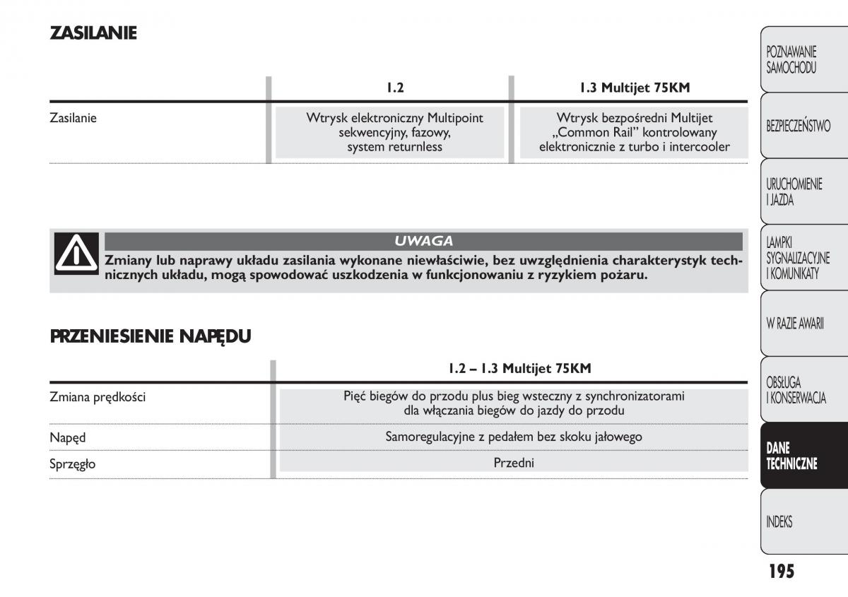 Fiat Panda II 2 instrukcja obslugi / page 196