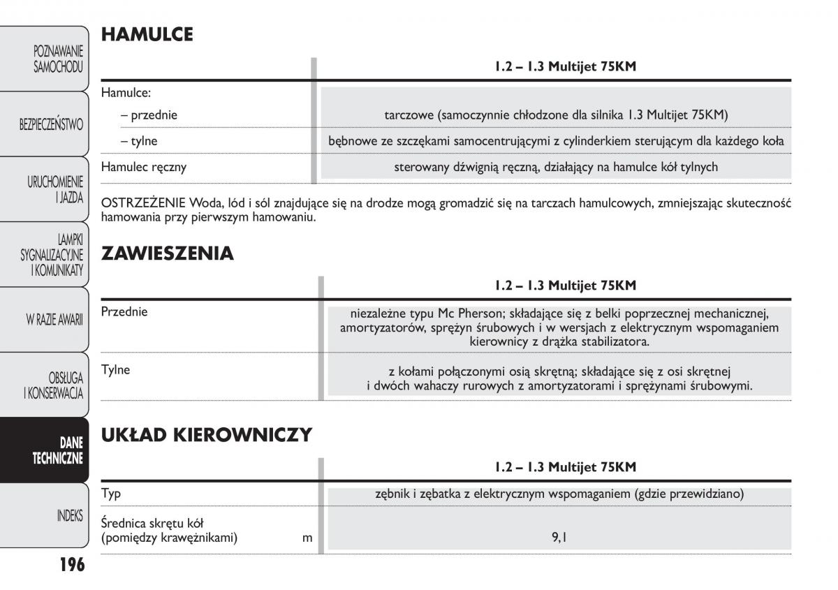 Fiat Panda II 2 instrukcja obslugi / page 197