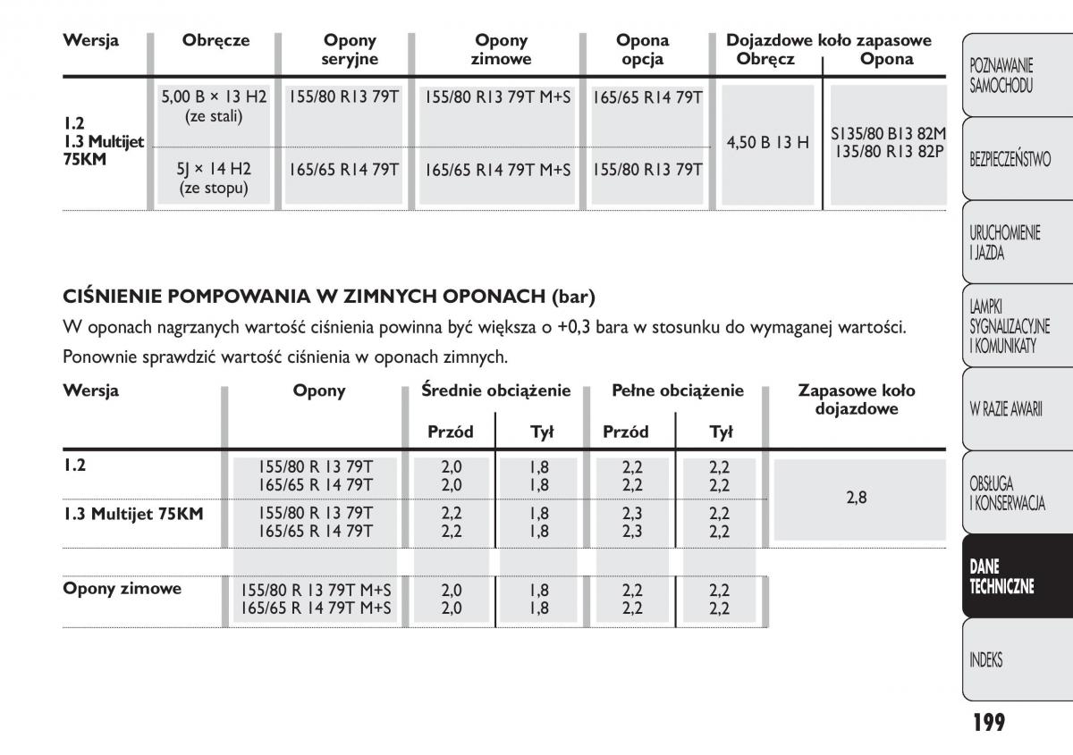 Fiat Panda II 2 instrukcja obslugi / page 200