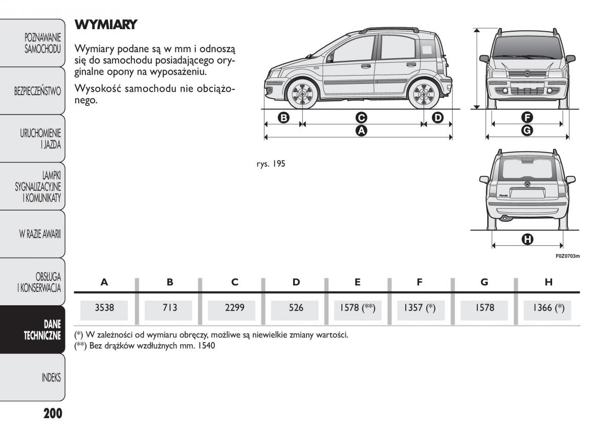 Fiat Panda II 2 instrukcja obslugi / page 201