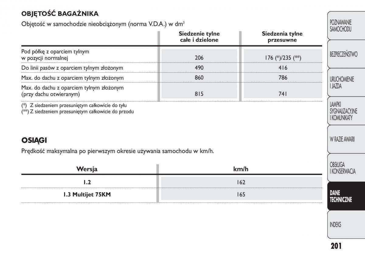 Fiat Panda II 2 instrukcja obslugi / page 202