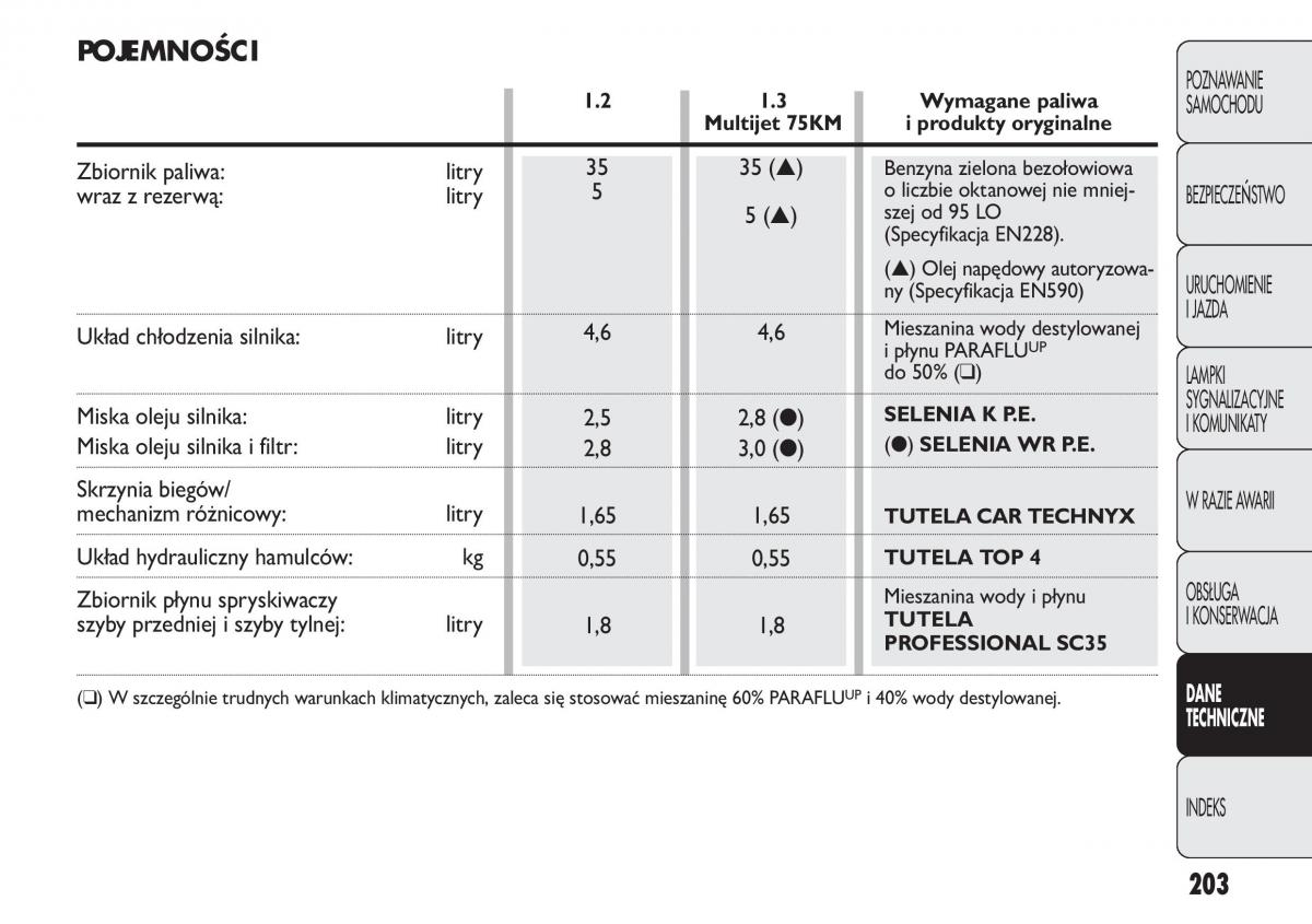 Fiat Panda II 2 instrukcja obslugi / page 204