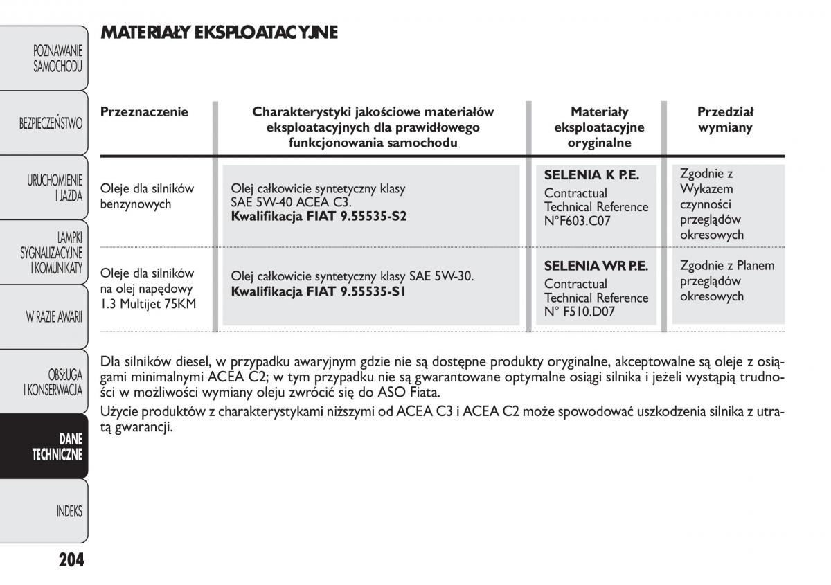 Fiat Panda II 2 instrukcja obslugi / page 205